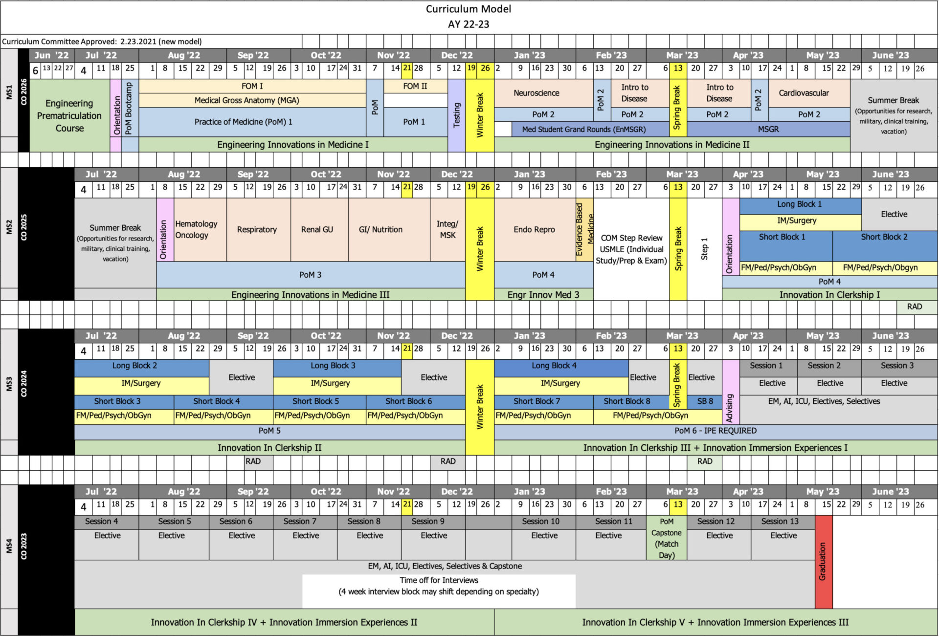 ENMED Curriculum Map