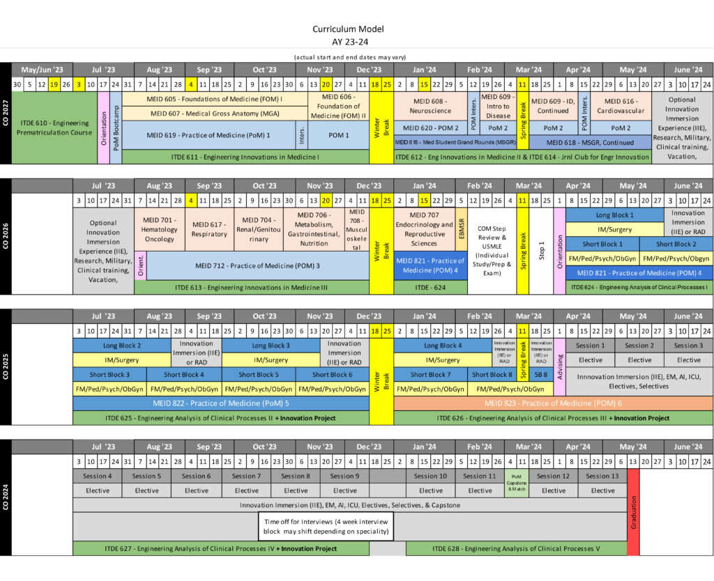 EnMed Curriculum Model | Texas A&M University